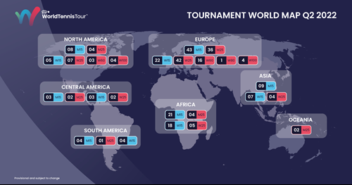 ITF Tournament results